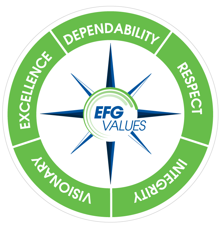 EFG Values Compass