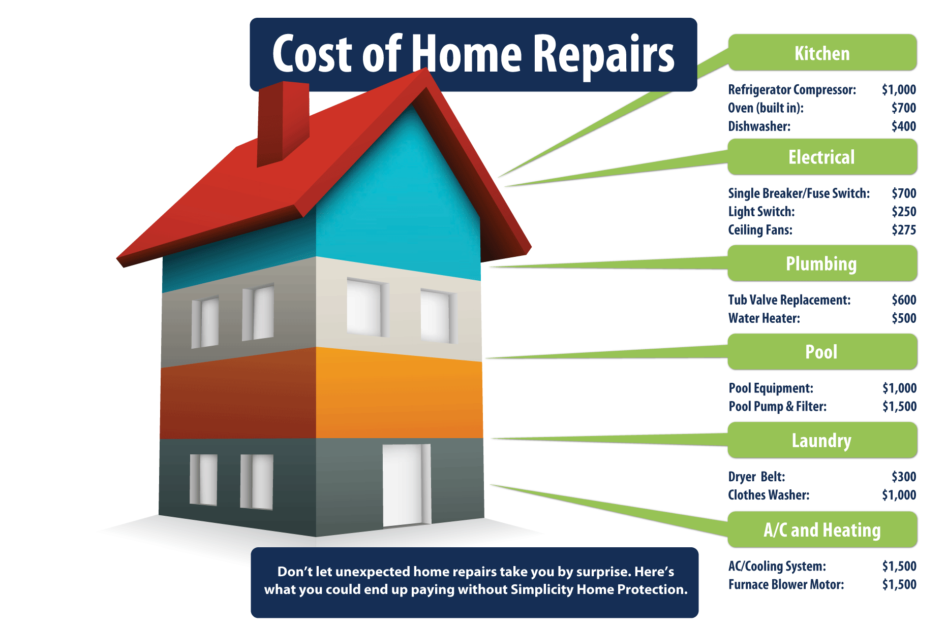 cost-of-home-repair-infographic